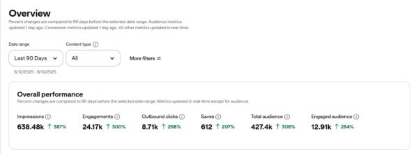 automate pinteret marketing with this make.com template