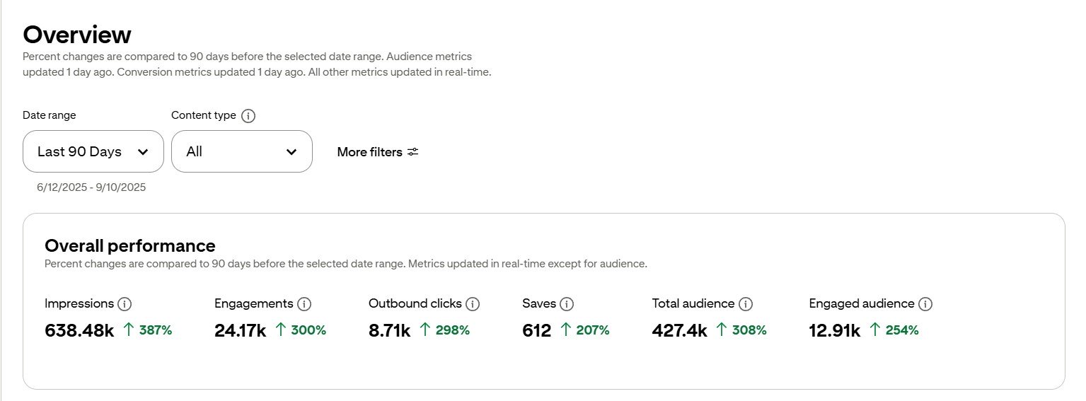 automate pinteret marketing with this make.com template