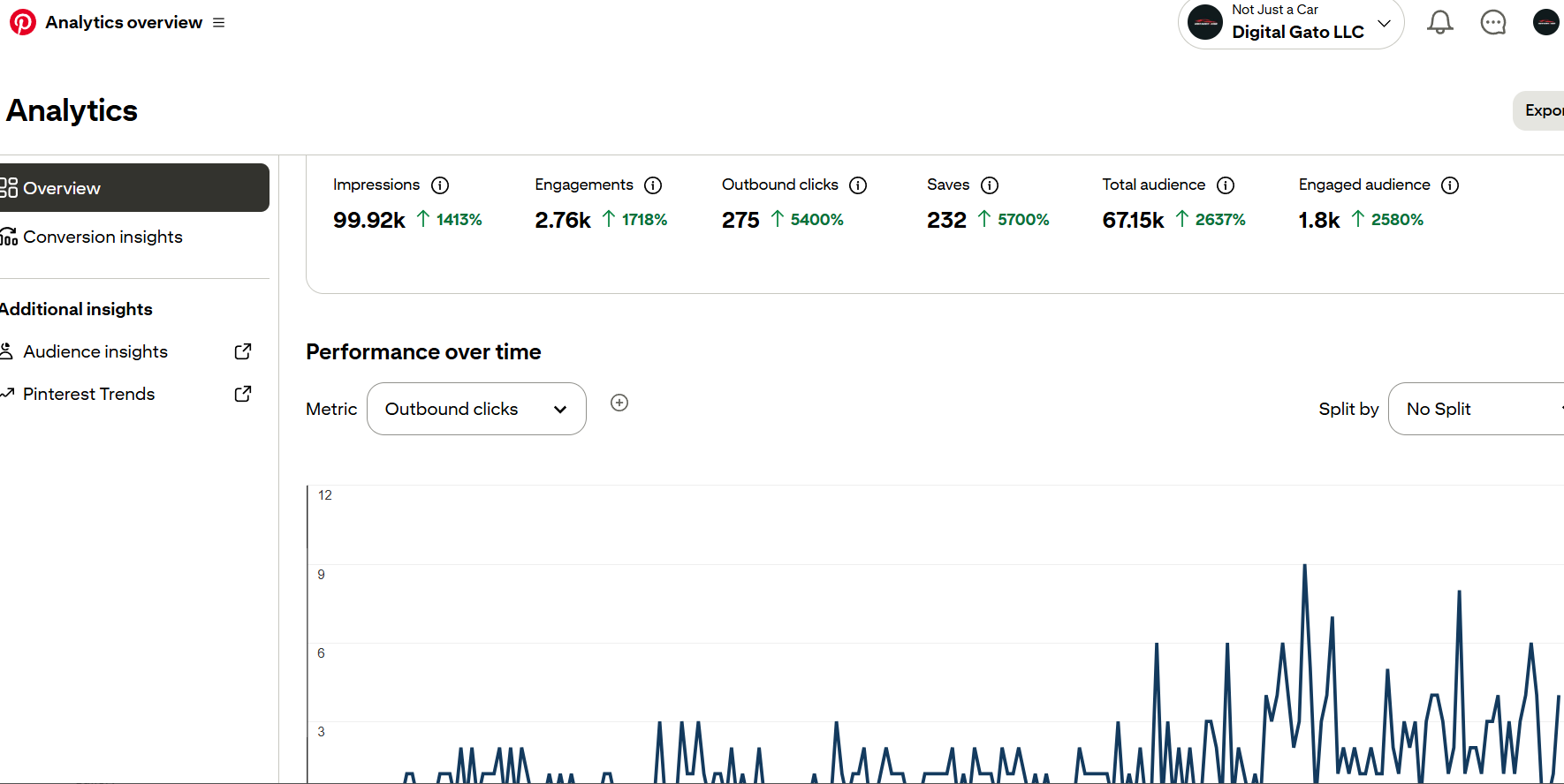 Pinterest stats