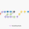 Automate Blog Content Creation | AI Writer + AI Images to WordPress | Make.com Blueprint