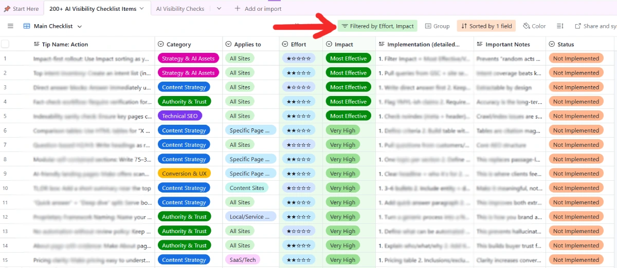 AI Visibility Checklist Quick Wins filtered view — High impact + low effort