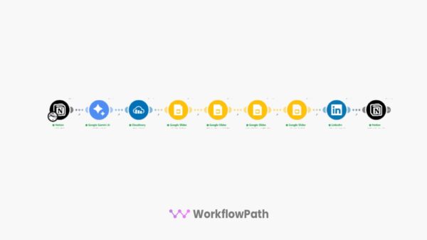 LinkedIn Marketing Automation Make.com Template