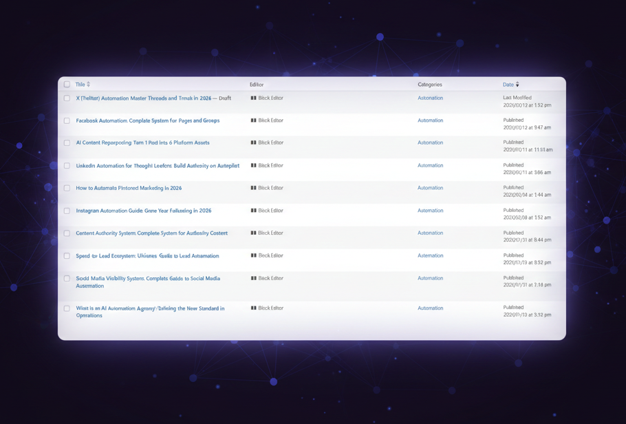 automate your blog content creation